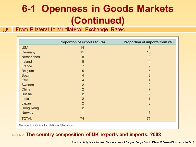 From Bilateral to Multilateral Exchange Rates 6-1  Openness in Goods Markets (Continued) Table
